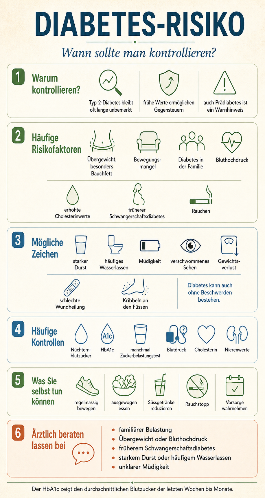 Infografik zum Diabetes-Risiko mit Risikofaktoren, Kontrollen und Alltagstipps