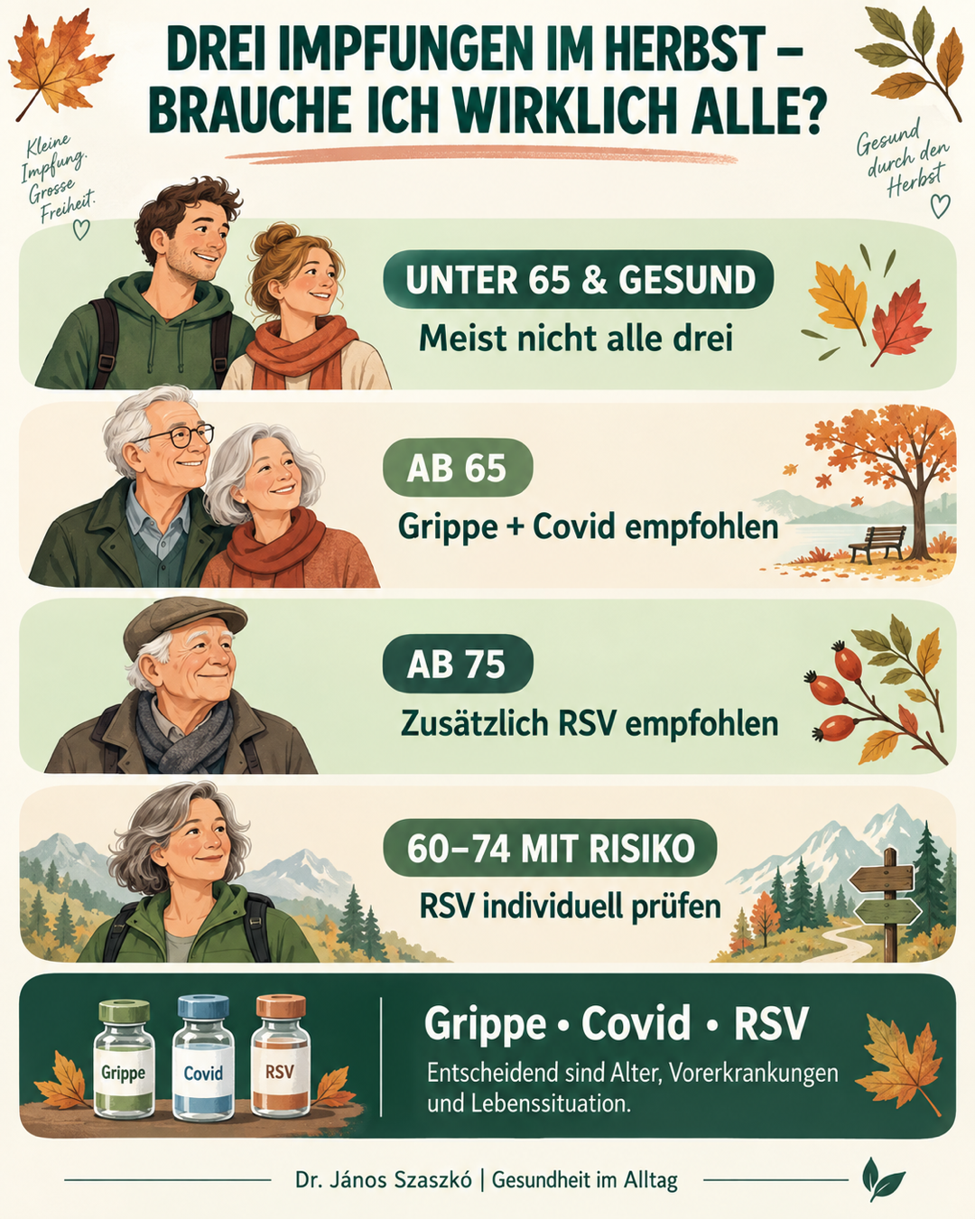 Infografik zu den Herbstimpfungen 2026: Orientierung zu Grippe-, Covid- und RSV-Impfung nach Alter und persönlichem Risiko.